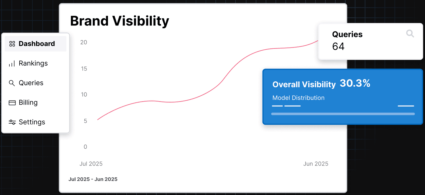 brand-visibility-ai-rank-tracking-software-tool